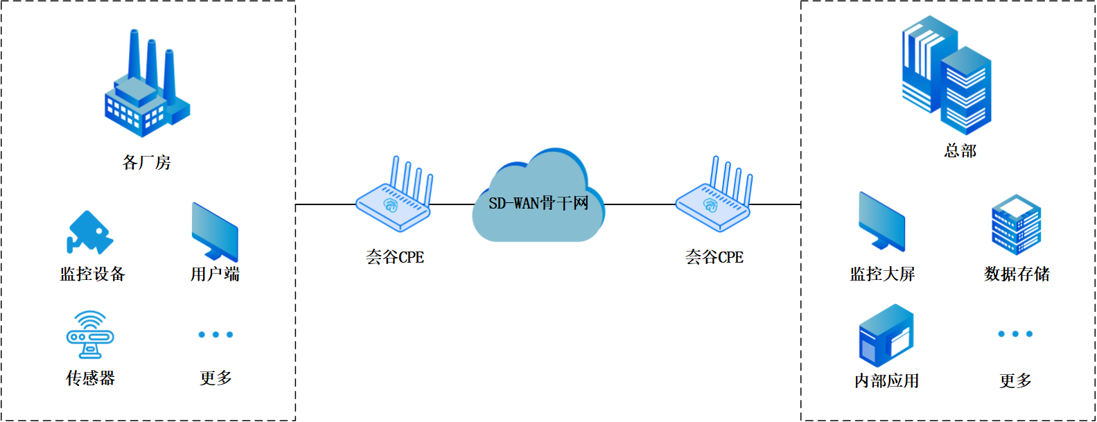 監(jiān)控 - 修改.png