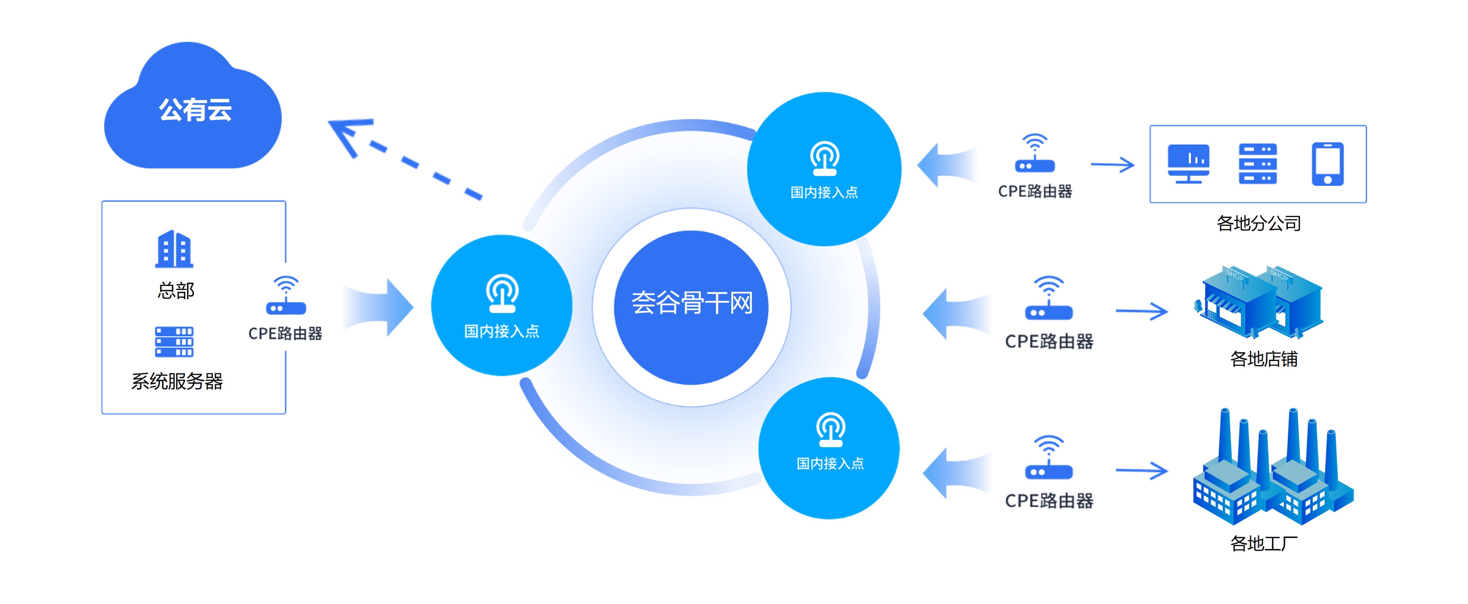 智能家居企業組網痛點及解決方案