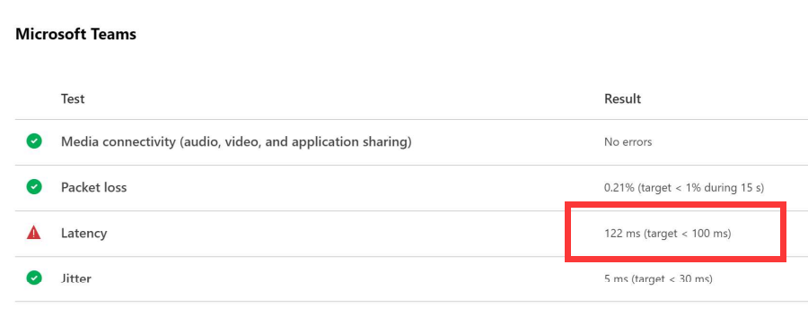 非夽谷線路-teams 122ms.png